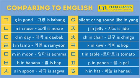 How to write and pronounce wae (oe; we) in Korean .